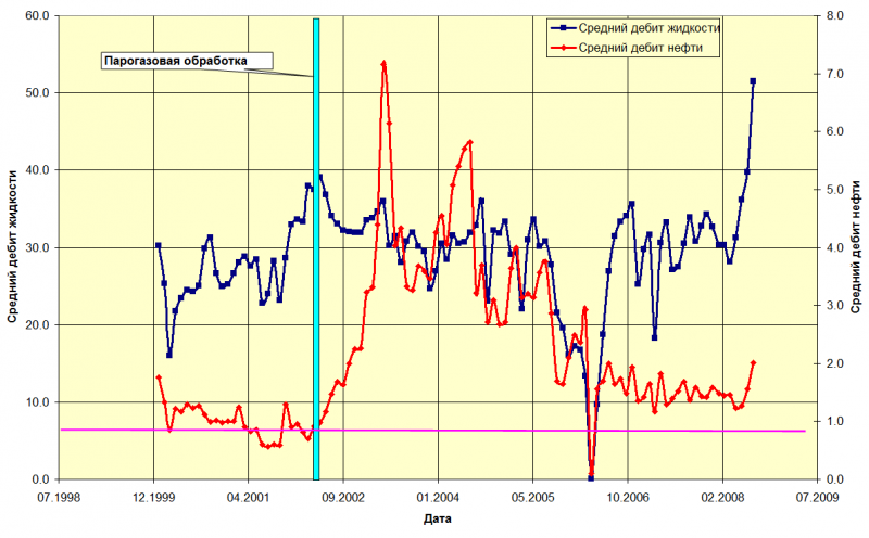 Parogaz