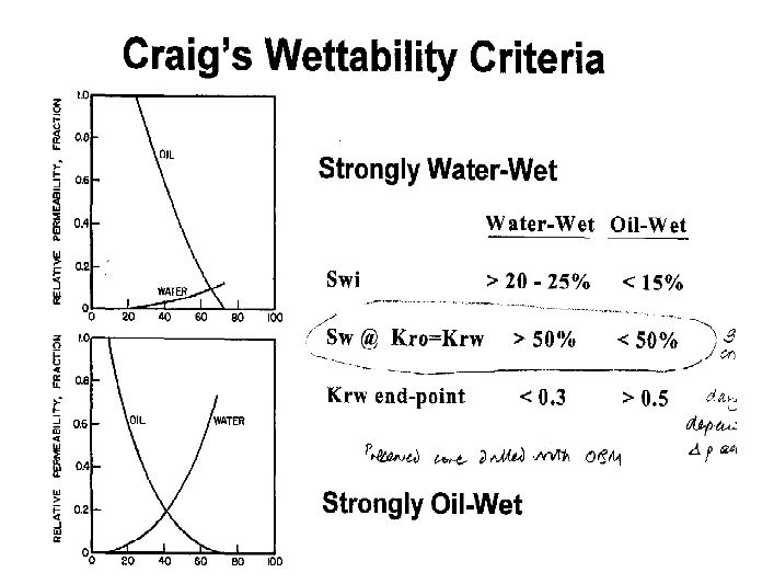 GraigsWettabilityCriteria.png