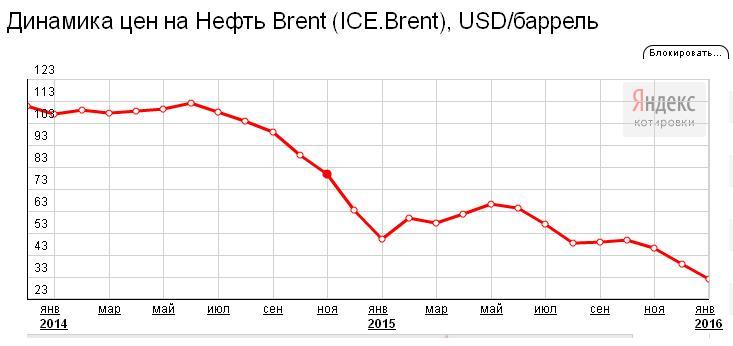 neft2014-2015.jpg