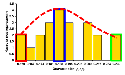 Vmgsim    -  8