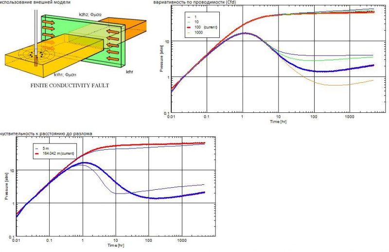 cond_fault_extr_mod.jpg