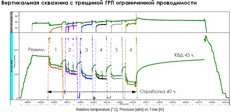 sst-frac2.png