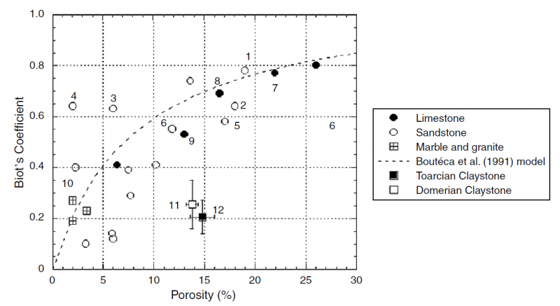 biots_coeff_porosity.png