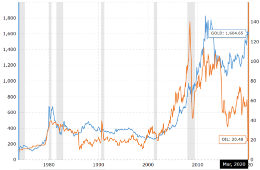 cold-oil_price_chart.png