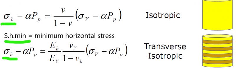 isotropic_and_anisotropic_cases_shmin_02.png