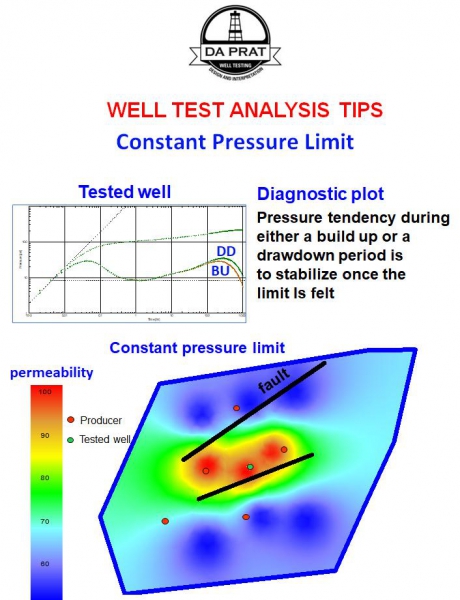 well_test_analysis_tips_constant_pressure_limit.jpg
