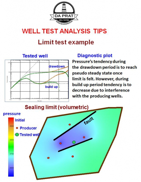 well_test_analysis_tips_draw_down_vs_build_up_pss_vs_ss.jpg