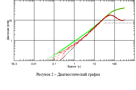 diagnosticheskiy_grafik.png