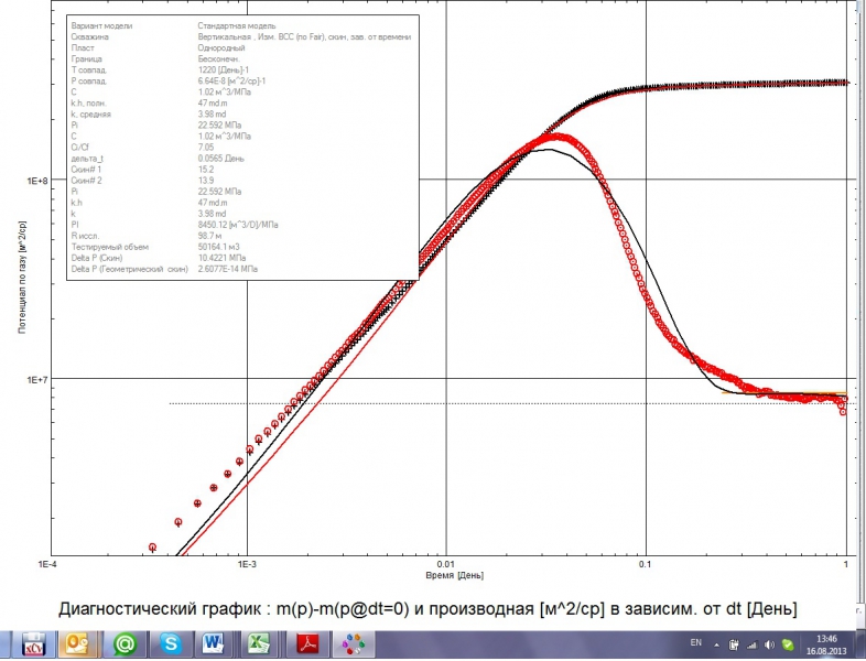 Маска квд кошка. Диагностические графики КВД. Диагностический график КВД. КВД ГДИС. Кривая восстановления давления КВД.