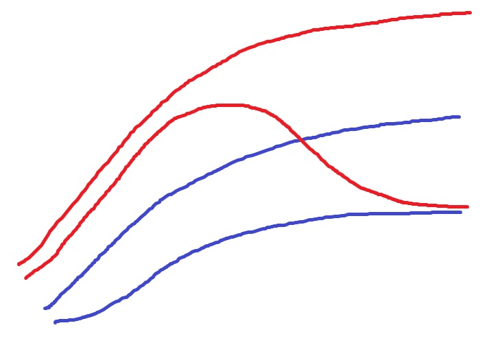 log-log_compare.jpg